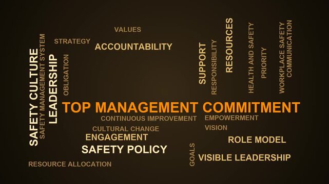 Top Management Commitment Word Cloud