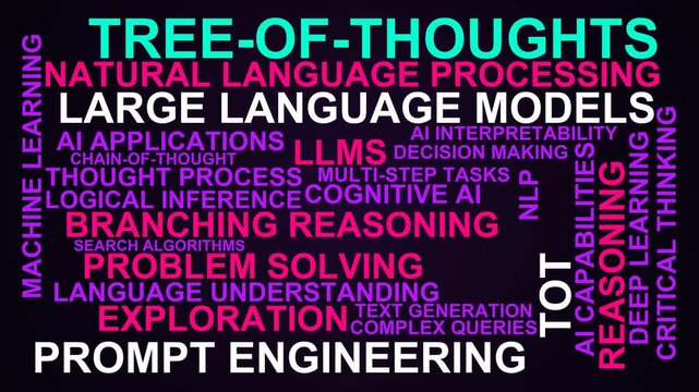 Tree-Of-Thoughts Word Cloud