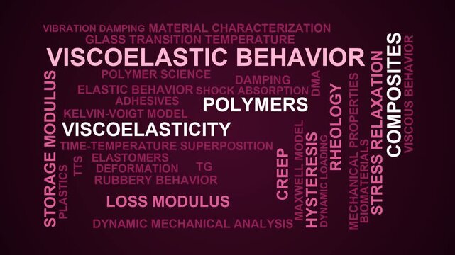 Viscoelastic Behavior Word Cloud