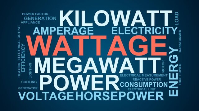 Wattage Word Cloud
