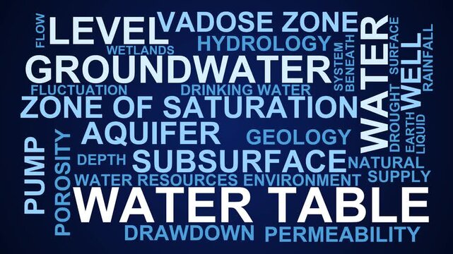 Water Table Word Cloud