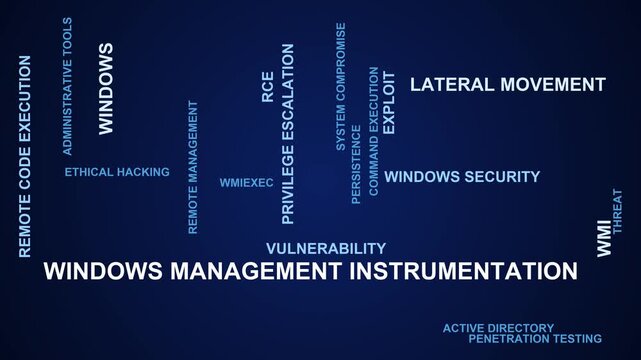 Windows Management Instrumentation Word Cloud