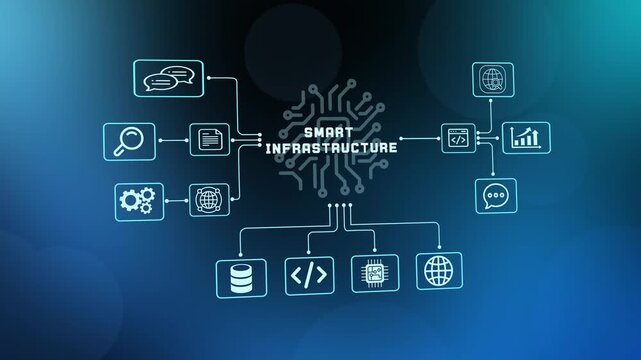 Smart Infrastructure Technology Concept with Connected Systems, Cloud Computing, Automation and Digital Operations.