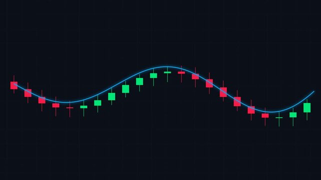 Stock market candlestick chart animation with rising trend line