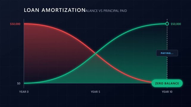 Loan Amortization Schedule Graph Showing Interest and Principal Over Time.