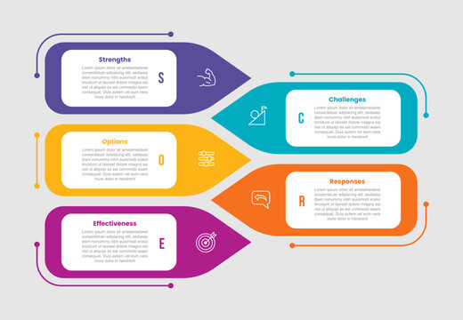 SCORE framework analysis infographic template with round rectangle with arrow edge opposite stack direction with 5 points information flat style