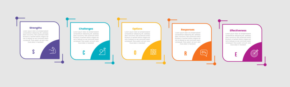 SCORE framework analysis infographic template with square box with circle badge cut on bottom side with 5 points information flat style