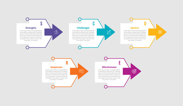SCORE framework analysis infographic template with open line container box with arrow pointer on right side with 5 points information flat style