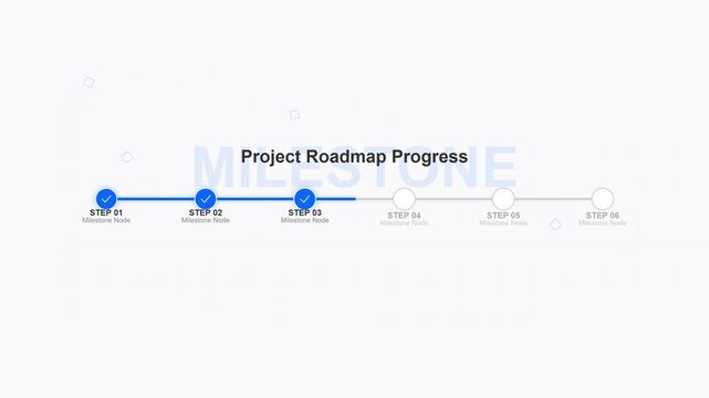 Project Roadmap Progress