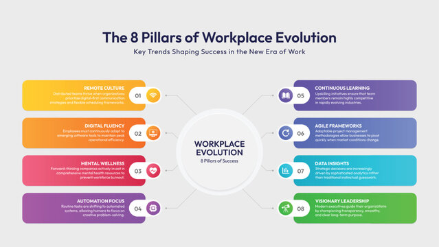 Process workflow business infographic template design featuring eight 8 steps of a process