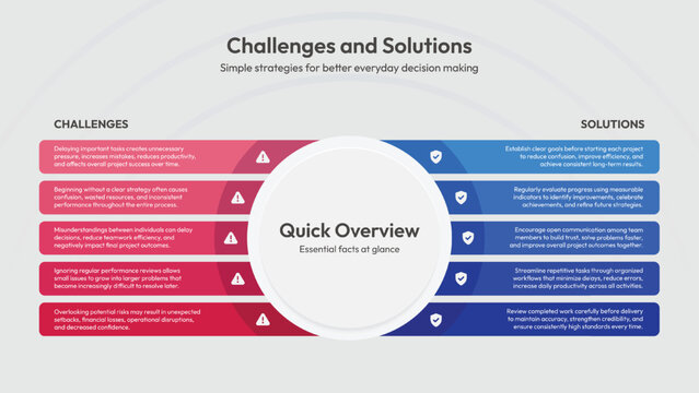 Challenges and solutions infographic template with comparison layout for business