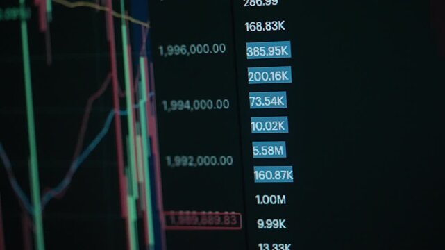 Close-up video of a stock market trading chart displayed on a financial monitor without people. Ideal for illustrating investing, market analysis, trading strategies, financial data, price movement, a