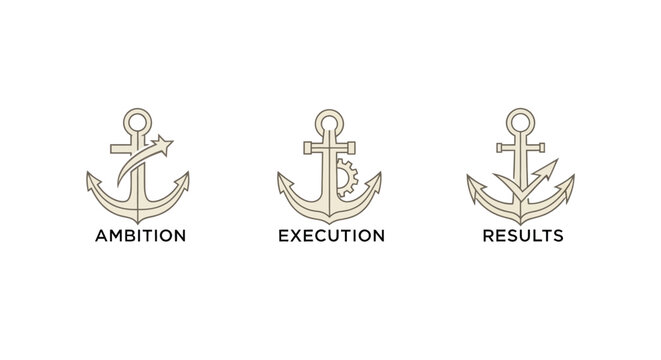 Three anchor icons with ambition execution results labels.