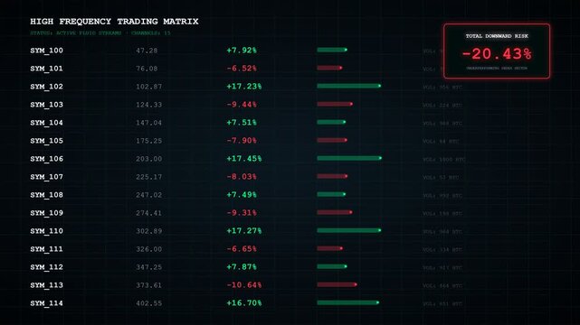 High frequency trading matrix interface showing stock market data and financial losses
