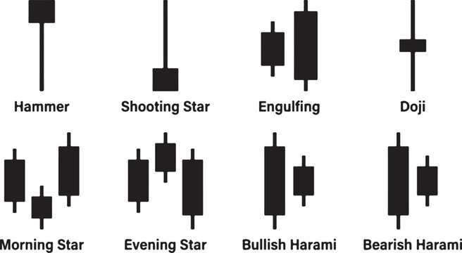 Japanese candlestick patterns hammer shooting star engulfing morning evening star bullish bearish harami analysis.
