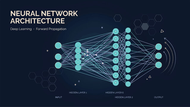 Neural network architecture diagram showing deep learning and forward propagation