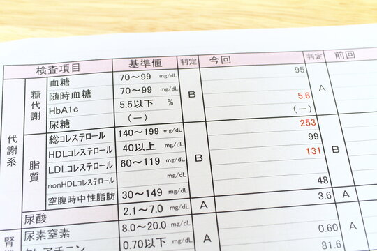 代謝系異常（糖代謝＆脂質）
