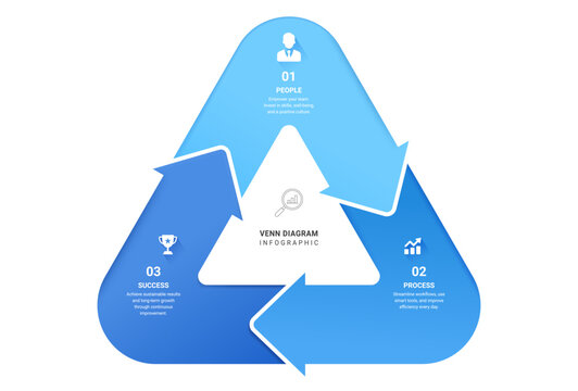 3 Step Circular Arrow Cycle Venn diagram infographic template background. Square loops with icons for business presentation.