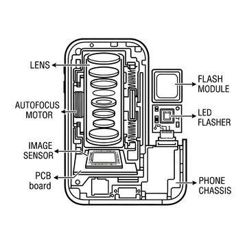 Smartphone Camera Cross Section Technical Line Diagram
