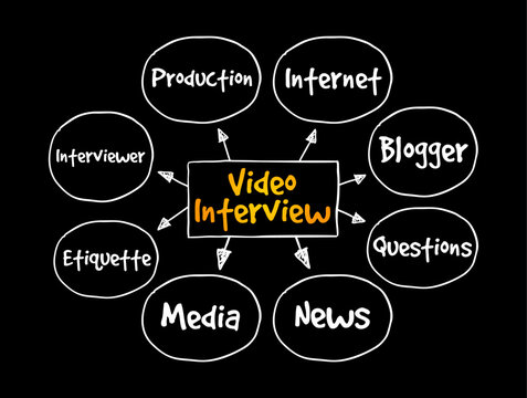 Video Interview mind map diagram featuring production, internet, blogger, questions, news, media, etiquette, and interviewer text nodes for online communication, broadcasting and networked chats.