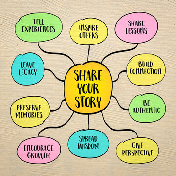 Share your story. The world is full of information but often short on genuine human experience. Mind map infographics.