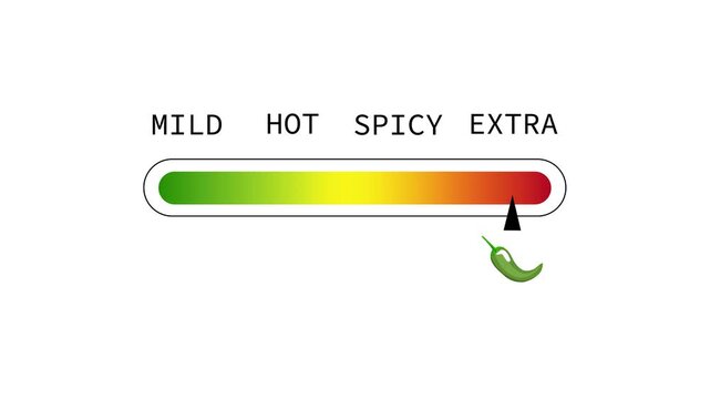 Spicy food level meter video features chili pepper indicator. Animation visualizes restaurant menu heat scale. 4k resolution.
