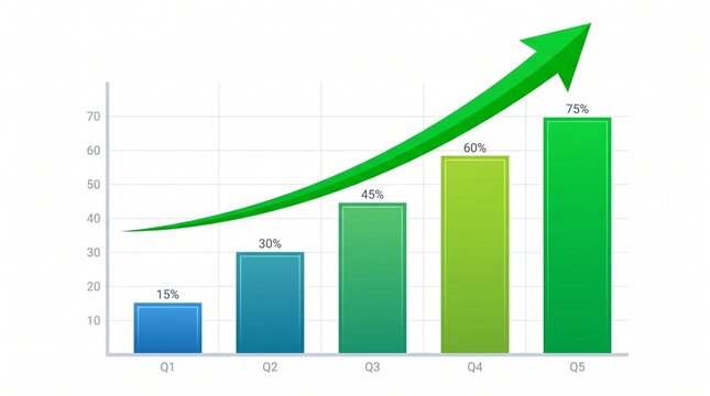 The graph shows a significant growth trend in percentages from Q1 to Q5.