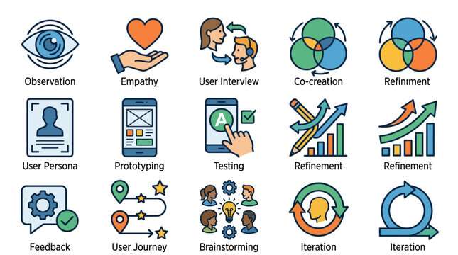 Industrial UX UI Design Process Illustrated with Colorful Icons and Stages Observation Empathy User Interviews Co creation Prototyping Testing Feedback User Journey Brainstorming Iteration