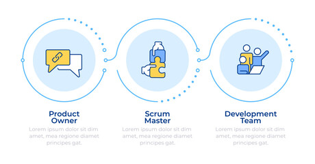 Fototapeta premium Essential scrum team roles infographic 3 steps. Brand partnership strategies. Corporate planning and workplace collaboration. Flow chart infochart template. Editable vector info graphics with icons