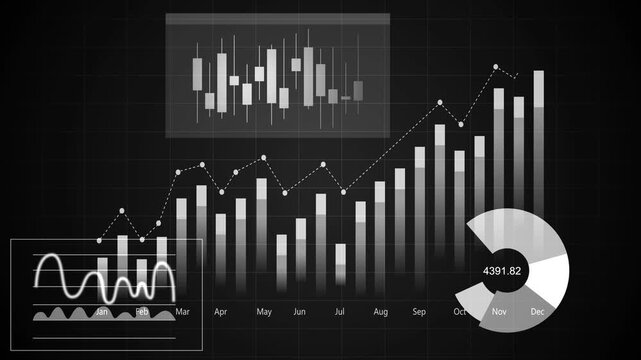 Financial dashboard with rising bar chart line graph candlestick chart and pie chart animation