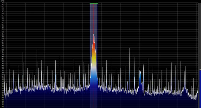 High resolution SDR frequency spectrum analyzer signal visualization display