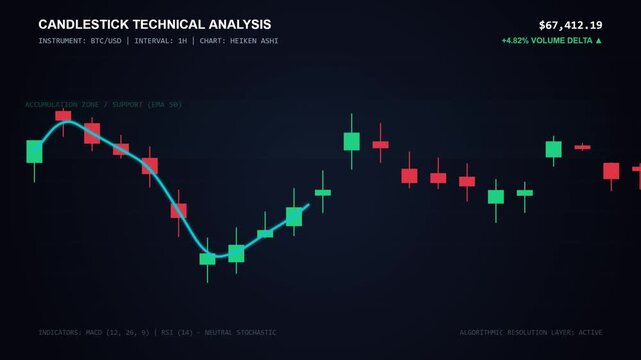 Animated of Candlestick Pattern Analysis
