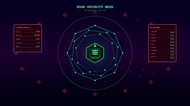 A futuristic display visualizes an active Edge Computing Network featuring animated security meshes, pulsating green node connections, and live cybersecurity threat monitoring.