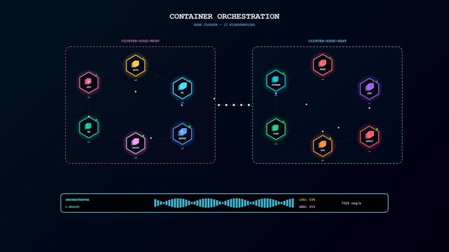 A dynamic edge computing network visualization displays active data packets flowing between simulated microservice clusters during real time container orchestration performance monitoring.