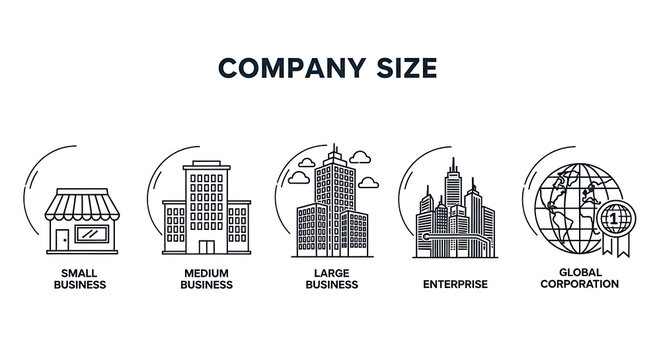 Company size categories illustrated with building icons from small business to global corporation business enterprise corporation corporate structure management building industry organization