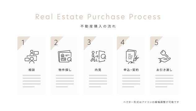 不動産購入の流れを説明するステップ図テンプレート（マイホーム・内見・契約・引き渡し）ベクターアイコン付き