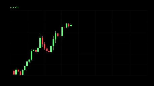 professional financial stock market chart displaying the price trend of an asset using traditional red and green japanese candlestick patterns on a dark screen