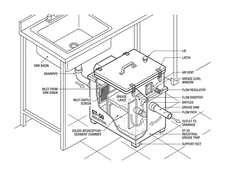 Industrial grease trap GT-50 schematic under a commercial kitchen sink