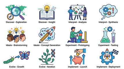 Fototapeta premium Dynamic Infographic Showing 12 Stage Creative Process with Colorful Icons Exploration Insight Analysis Synthesis Brainstorming Concept Generation Prototyping Testing Growth Iteration Launch Deployment