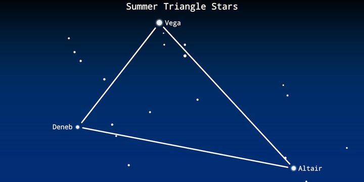 The Summer Triangle Stars Asterism in the Night Sky Illustration (Vega, Deneb, Altair)
