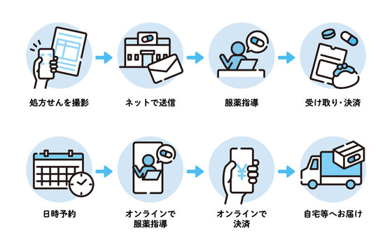 オンラインで処方薬を受け取るまでの流れ