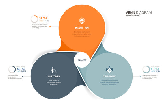 3 Circle Venn diagram infographic template. Interlocking Mobius strip loops with icons for business presentation.