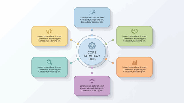 The concept map infographic illustration displays a core strategy with six related sections in a circular layout on a white background.