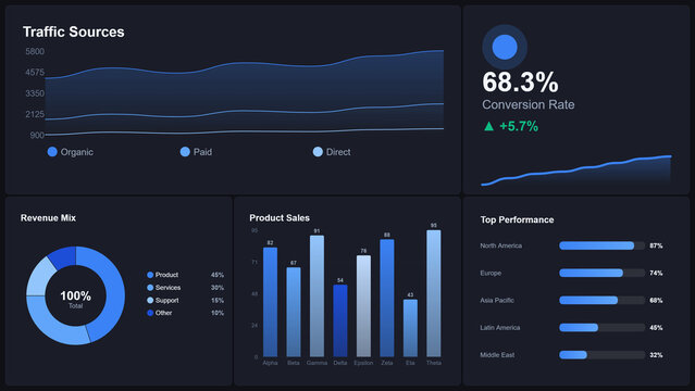 Dark minimal data visualization dashboard with performance metrics