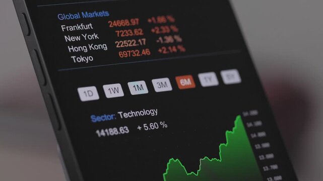 Smartphone screen shows rising technology stock index, markets data from Frankfurt, Tokyo and New York. Trading board, financial markets, prices, volatile markets, investment strategy.