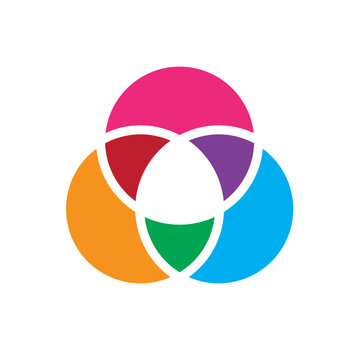 Circel