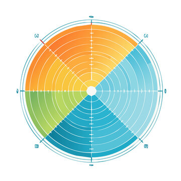 Colorful radar chart with four quadrants