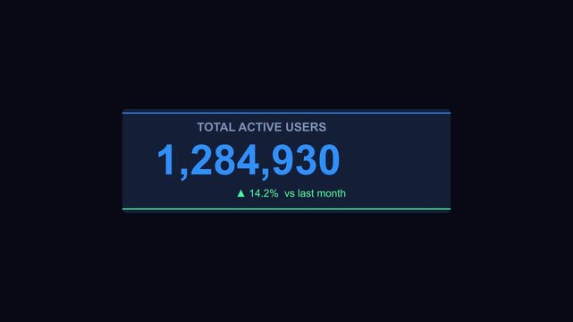 A minimalist dashboard preview featuring three prominent data cards, showcasing key performance indicators like '580M,' '71%,' and '4.2x' for quick business insights.