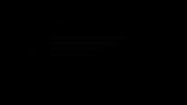 A dark mode horizontal bar chart illustrates the "Market Share Trend" with different lengths of grey bars indicating varying market positions against a black backdrop.