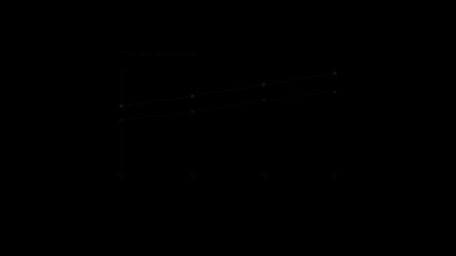 A dark mode line chart compares "This Year vs Last Year" performance using two parallel lines, demonstrating relative trends on a black background.